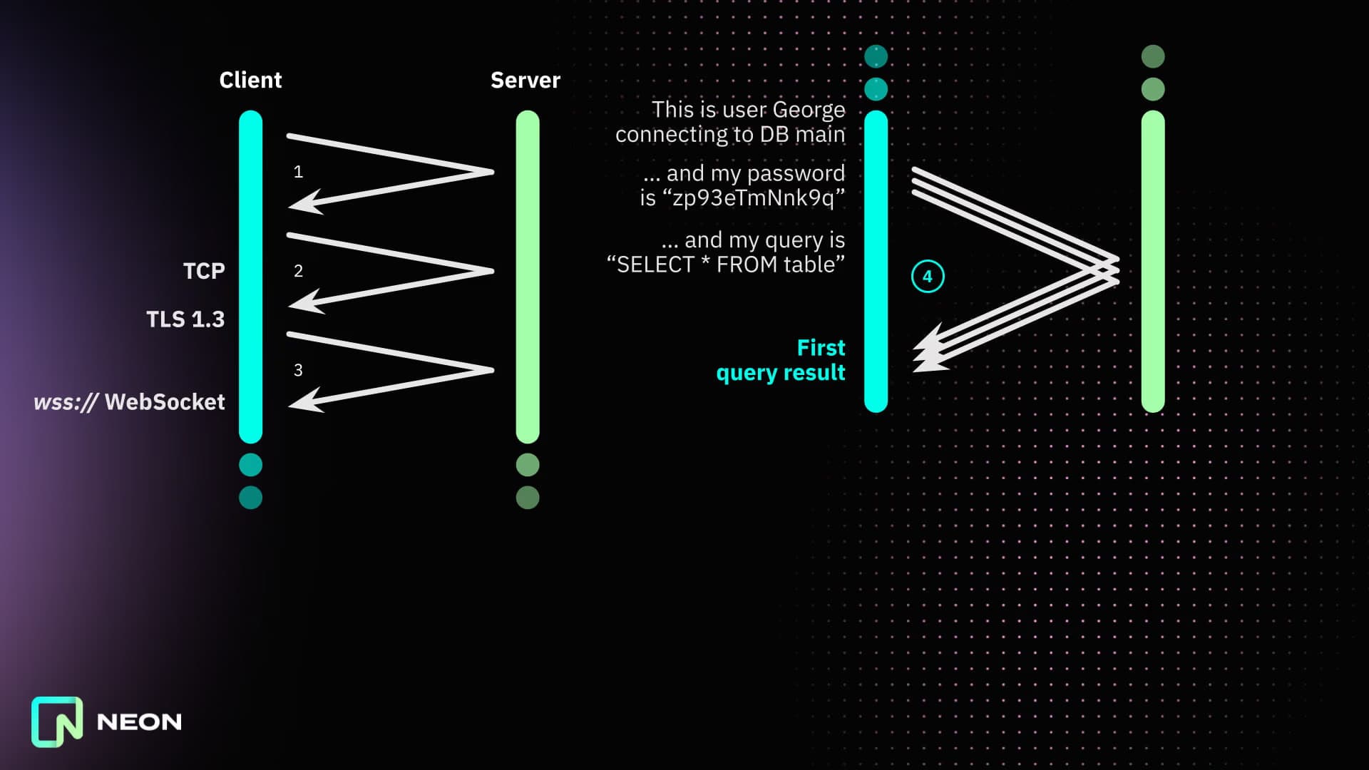 Serverless driver round-trips